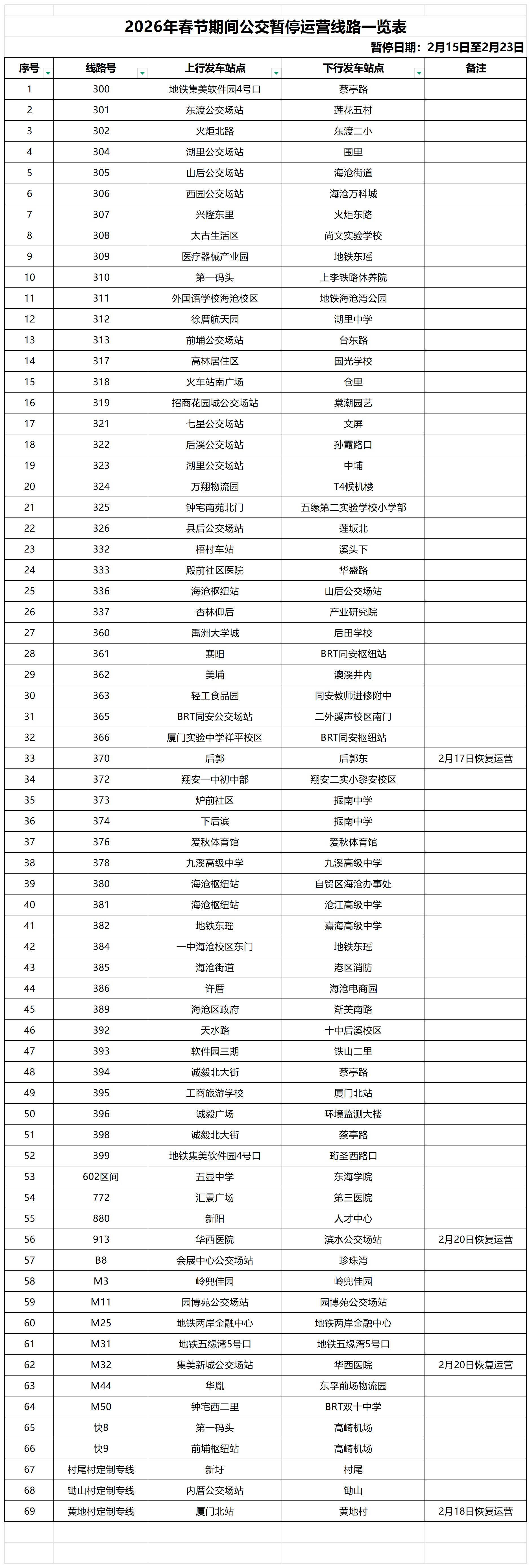 2026年春节期间公交暂停运营线路一览表.jpg